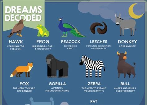 The Significance of Animals in Dreams: Decoding Their Meaning