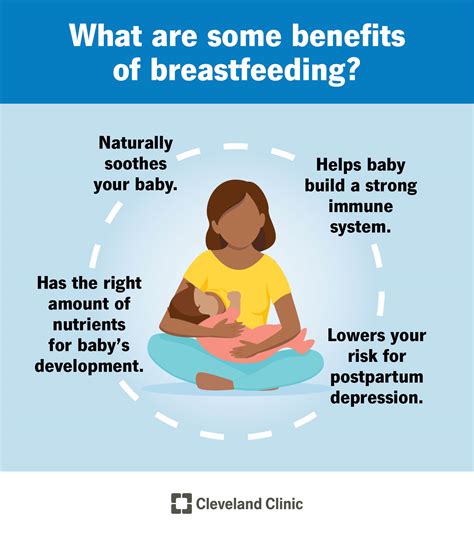 The Significance of Breastfeeding for Maternal Well-being and Postpartum Weight Management