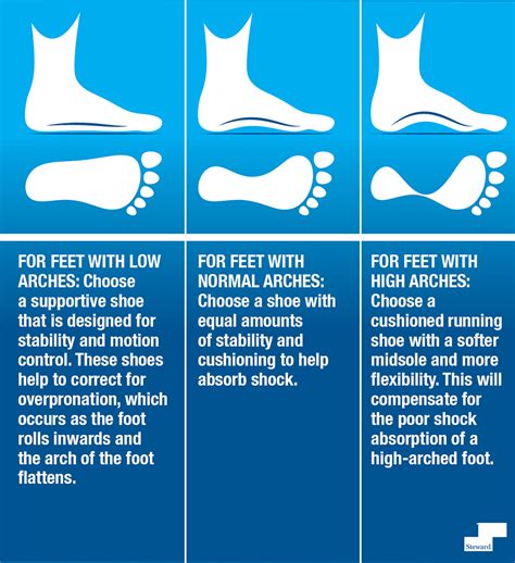 The Significance of Choosing the Appropriate Shoe Size