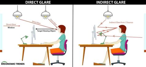 The Significance of Color, Lighting, and Ergonomics in Achieving Job Contentment