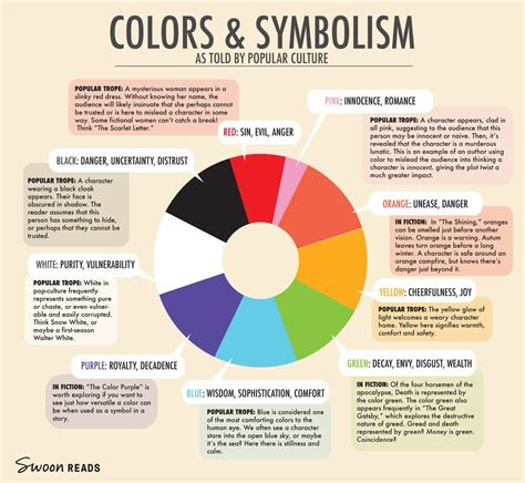 The Significance of Color in Human Psychology