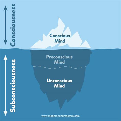 The Significance of Conflict within the Unconscious Mind