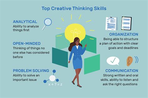 The Significance of Creative Thinking in Problem-Solving and Innovation