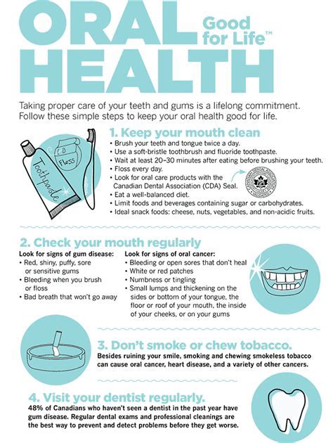 The Significance of Dental Health in Dream Imagery