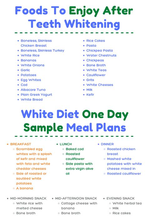 The Significance of Diet in Enhancing Teeth Whiteness