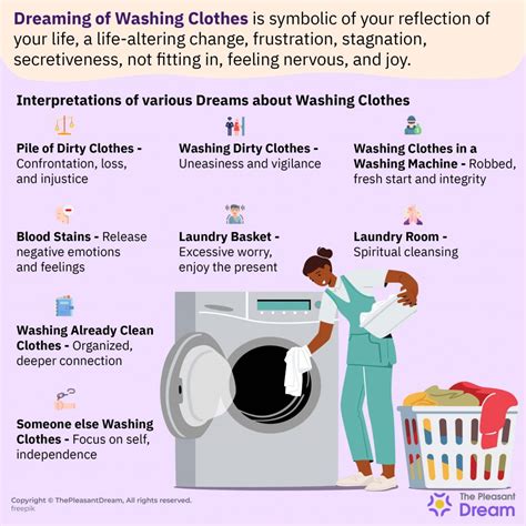 The Significance of Dreaming about Laundering Garments in Unclean Liquid