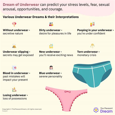 The Significance of Dreaming about Losing Undergarments