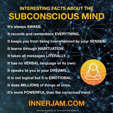 The Significance of Dreams in Our Subconscious Mind