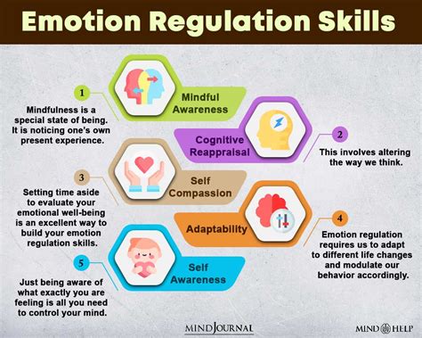 The Significance of Dreams in the Process of Emotion Regulation and Recovery