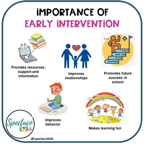 The Significance of Early Intervention and Managing Conditions