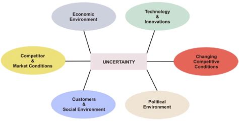 The Significance of Economic Stability in the Present Uncertain Environment