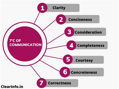 The Significance of Effective Communication: Articulating Your Emotions