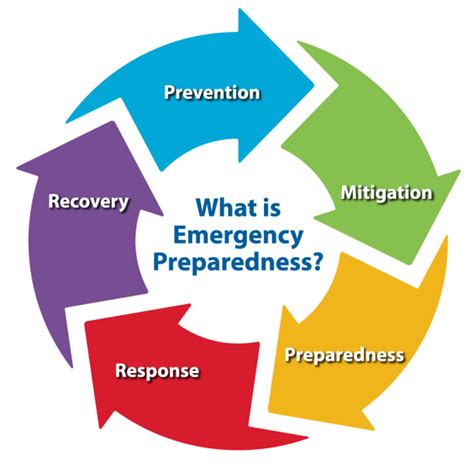 The Significance of Emergency Services for Public Health and Safety