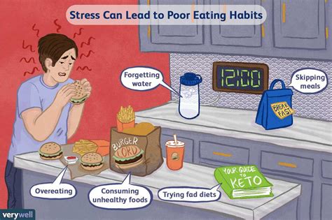 The Significance of Emotional Eating in the Context of Stress-Related Weight Gain