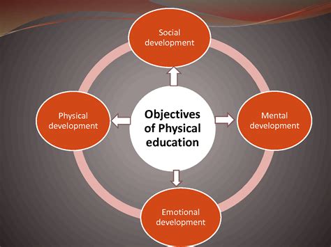 The Significance of Establishing Tangible Fitness Objectives