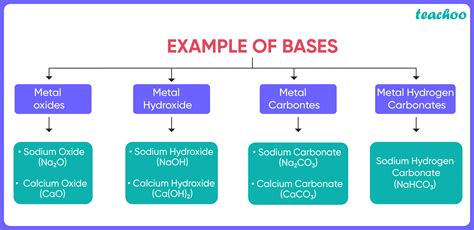 The Significance of Establishing a Solid Basis