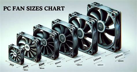 The Significance of Fan Size and Airflow