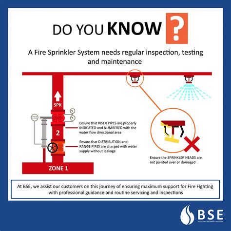 The Significance of Fire Sprinkler Systems