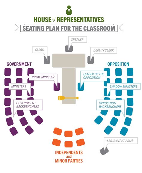 The Significance of Floors as Representative of One's Fundamental Base