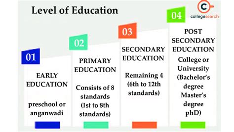 The Significance of Fond Reminiscences from Secondary Education