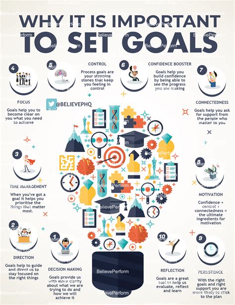 The Significance of Goal Setting in Sports