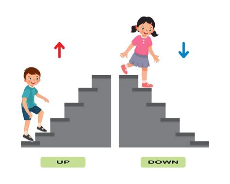 The Significance of Going Up and Coming Down