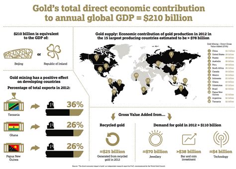 The Significance of Gold in Global Economies and Financial Markets