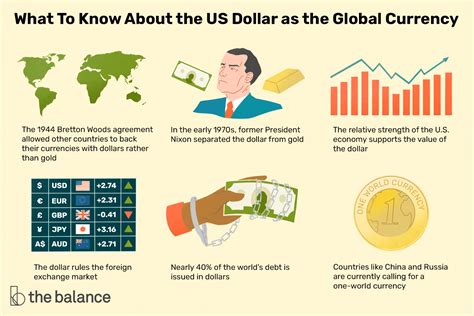 The Significance of Grasping the Global Currency System