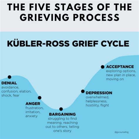 The Significance of Grief and Bereavement in Visualizing a Beloved Individual in a Burial Case