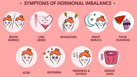 The Significance of Hormonal Imbalances