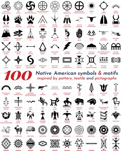 The Significance of Indigenous Symbols: Unlocking Their Mystical Power