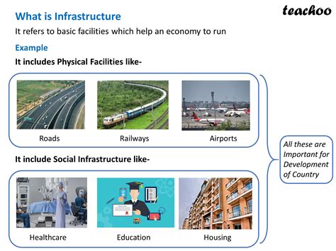 The Significance of Infrastructure for Economic Advancement