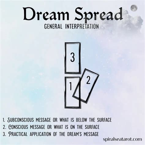 The Significance of Interpreting Dreams for Understanding and Processing Emotions