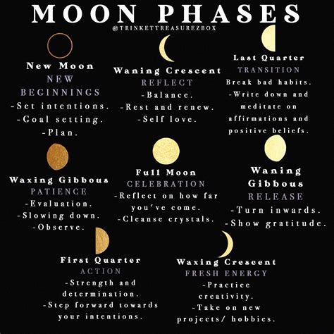 The Significance of Lunar Phases