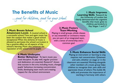 The Significance of Music in Building Cognitive Abilities