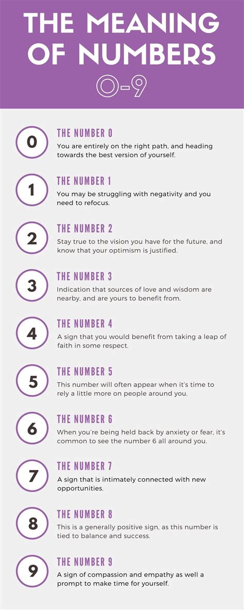 The Significance of Numerical Values: Decrypting the Language of Numerology