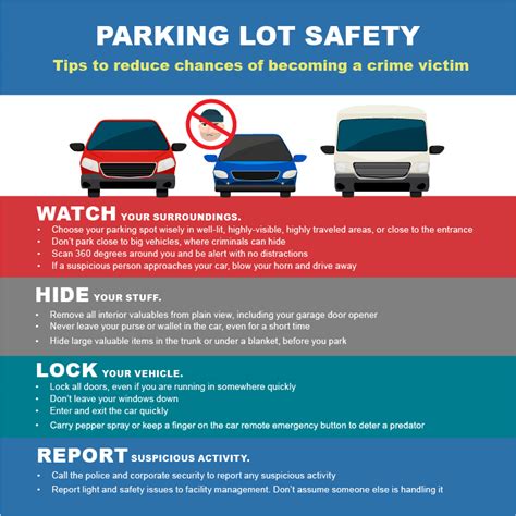 The Significance of Parking: Selecting Safe Locations