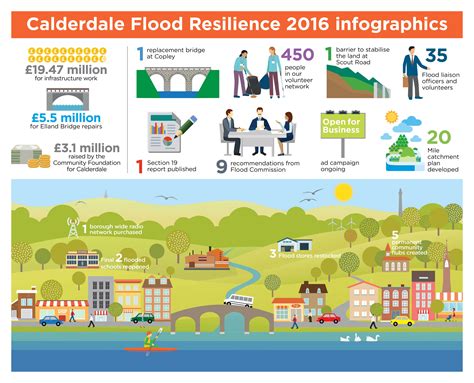 The Significance of Personal Experiences: Exploring the Impact of Past Events on Dreams Related to Flooding