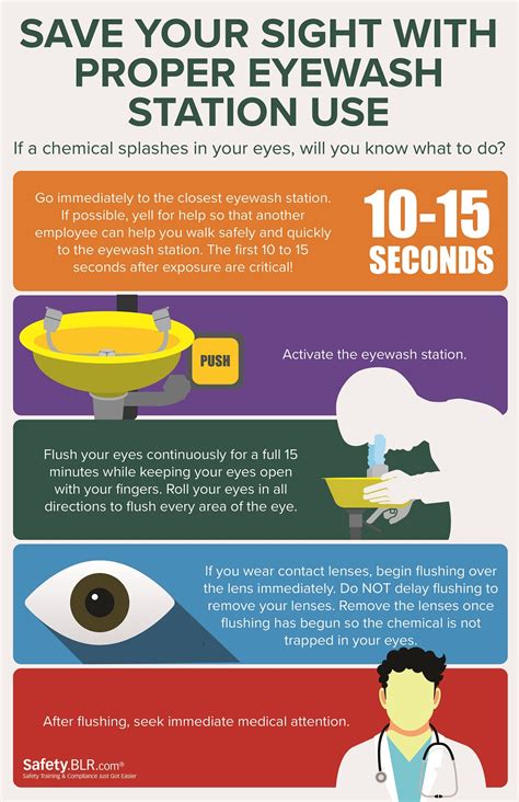 The Significance of Proper Eye Hygiene