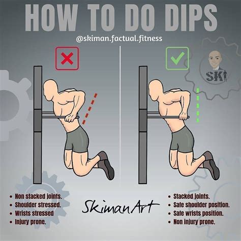 The Significance of Proper Technique and Form when Engaging in Chest Workouts