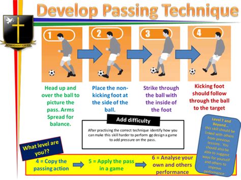 The Significance of Proper Technique in Football Passing