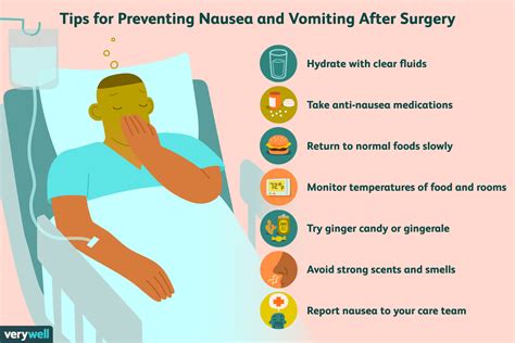 The Significance of Providing Aid to a Person Experiencing Emesis