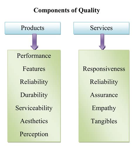 The Significance of Quality when Considering a Cost-Effective Carpet Option