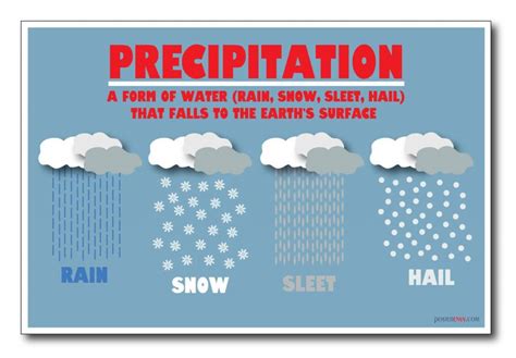 The Significance of Rain in Various Cultural Contexts