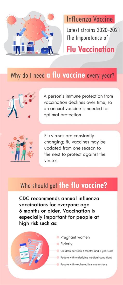 The Significance of Receiving a Vaccination against Influenza