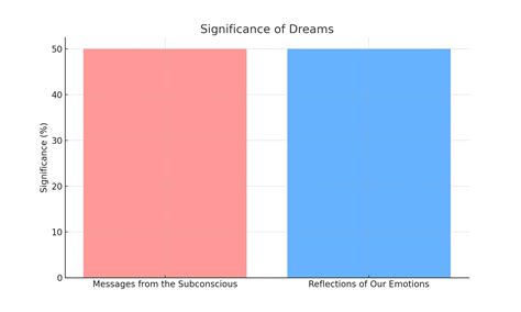 The Significance of Reflecting on Feelings and Context in Analyzing Dreams