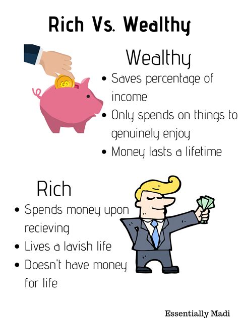 The Significance of Riches