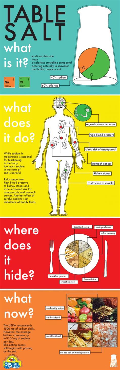 The Significance of Salt in Human Nutrition