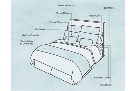 The Significance of Selecting the Appropriate Linens for Your Sleeping Space