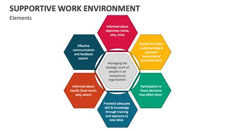 The Significance of Supportive Work Environments in Alleviating Work-related Pressure